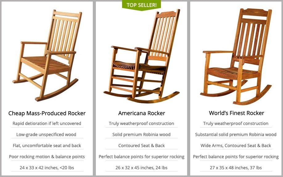Frontera Outdoor Rocking Chairs Review